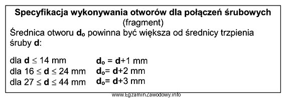 Na podstawie fragmentu specyfikacji określ, o ile milimetrów 