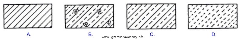 Wskaż oznaczenie graficzne betonu zbrojonego (żelbetu) stosowane na rysunkach 