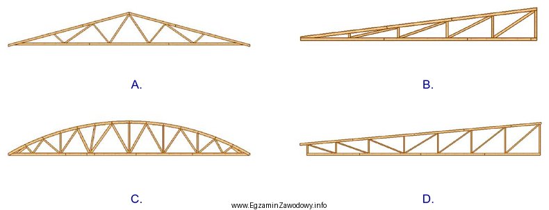 Na którym rysunku przedstawiono wiązar kratowy drewniany tró