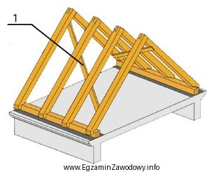 Oznaczony na rysunku cyfrą 1 element więźby dachowej to