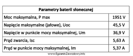 Do pomiaru mocy wyjściowej baterii słonecznej, o parametrach 