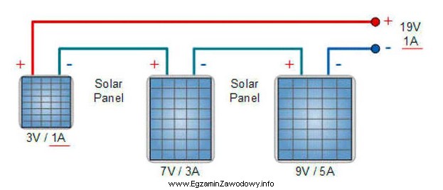 Moc całego łańcucha paneli fotowoltaicznych połą