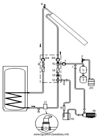Na przedstawionym schemacie instalacji solarnej odpowietrzenie zaznaczono liczbą