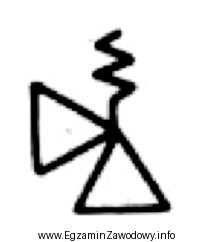 W instrukcji montażu instalacji solarnej przedstawionym symbolem oznaczany jest