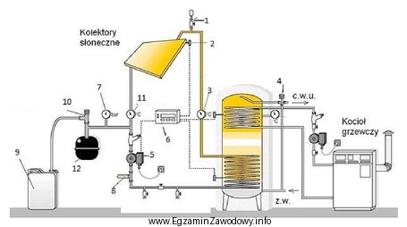 W instrukcji słonecznej instalacji grzewczej na schemacie cyfrą 6 zaznaczono