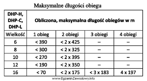 Zgodnie z danymi zawartymi w przedstawionej w tabeli suma dł