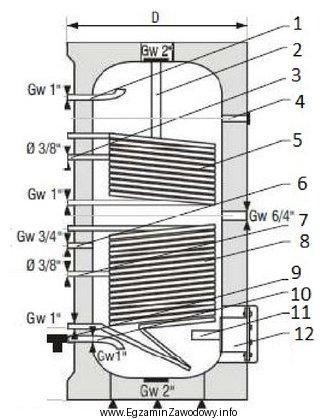 Rysunek przedstawia wymiennik ciepła o objętości 300 l 
