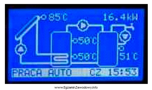 Na rysunku przedstawiono ekran sterownika solarnego. Jaką wartość ma 