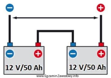 Ile wynoszą parametry pracy: napięcie, pojemność i zgromadzona 