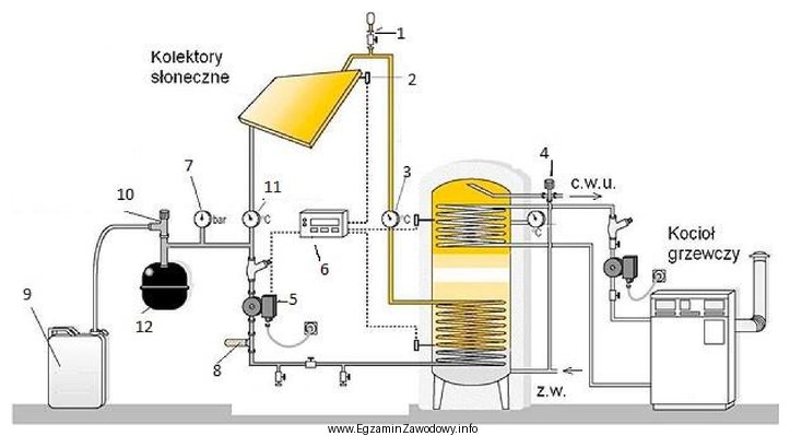 Którym numerem oznaczono element służący do 