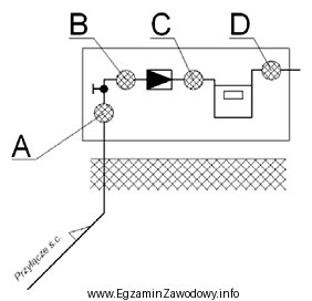 Prawidłową lokalizację filtru przeciwpyłowego w punkcie gazowym oznaczono 