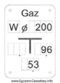 Przedstawiona na rysunku tablica orientacyjna służy do oznaczania 