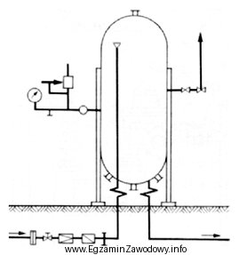 Na rysunku przedstawiono zbiornik
