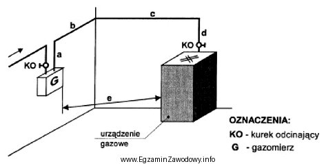 Aby zgodnie z warunkami technicznymi można było zainstalować 