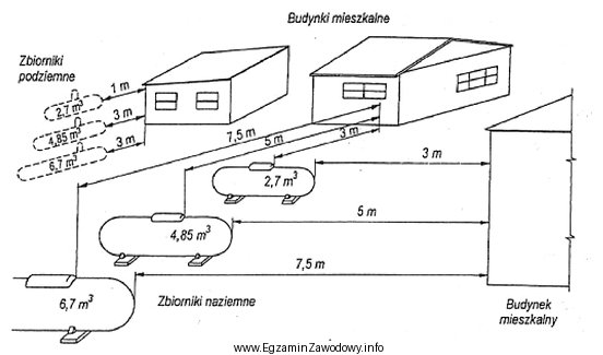 Na podstawie rysunku ustal, ile wynosi minimalna odległość 