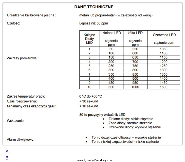 W tabeli przedstawiono dane techniczne przyrządu do wykrywania i 