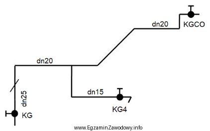 Na podstawie przedstawionej aksonometrii instalacji gazowej ustal liczbę działek 