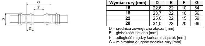 W instalacji gazowej wykonanej z rur miedzianych dn 22 należy 