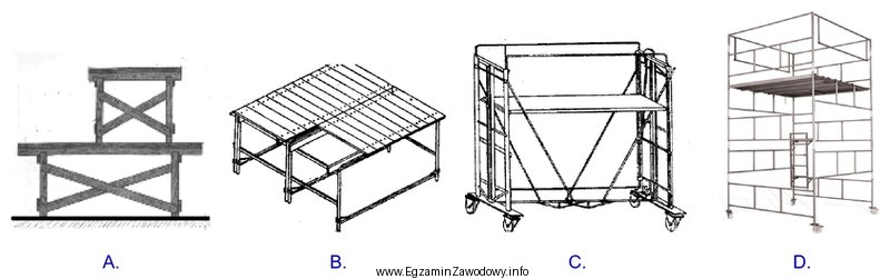 Które z rusztowań przedstawionych na rysunkach należy zastosować 