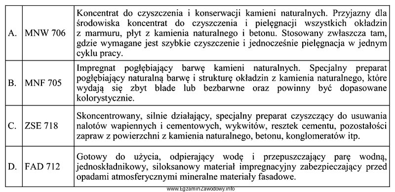 Na podstawie danych zawartych w tabeli wskaż preparat, który 