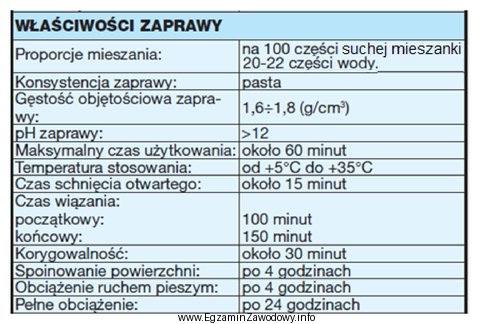 Z danych zawartych w tabeli wynika, że czas, któ