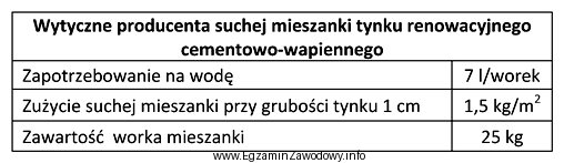 Na podstawie wytycznych producenta oblicz, ile suchej mieszanki tynku renowacyjnego 