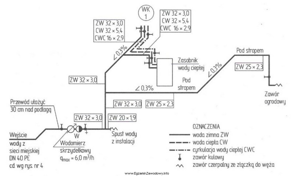 Który rodzaj rysunku zamieszczanego w dokumentacji technicznej instalacji wodocią