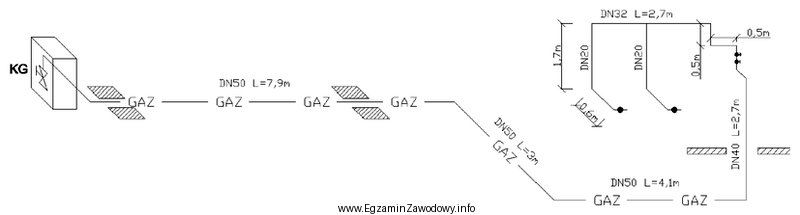 Na podstawie aksonometrii instalacji gazu określ długość 