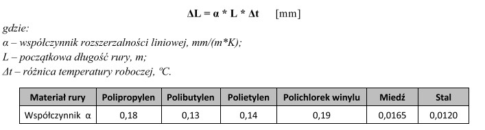 Oblicz wartość wydłużenia cieplnego dla przewodu rozdzielczego 