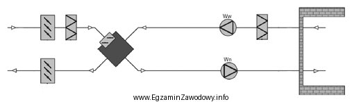 Rysunek przedstawia układ instalacji wentylacyjnej z wymiennikiem