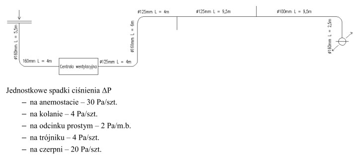 Na podstawie rysunku oblicz całkowite straty ciśnienia instalacji 