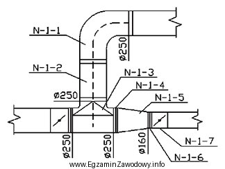 Na rysunku fragmentu instalacji wentylacyjnej symbolem N-1-5 oznaczono