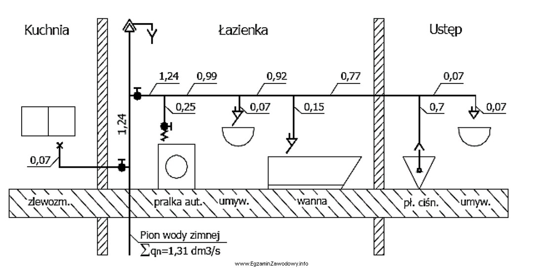 Dla pomieszczenia łazienki na przedstawionym schemacie normatywny wypływ 