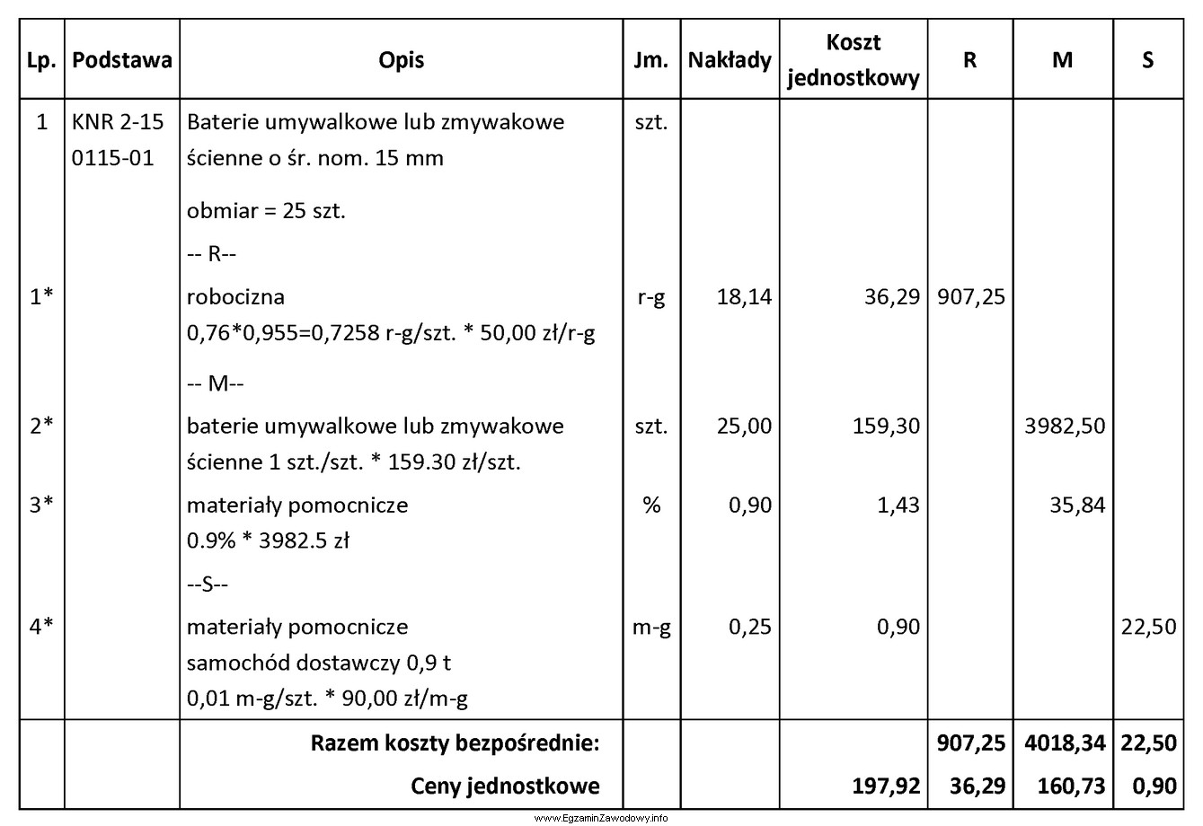 Na podstawie tabeli oblicz koszt zakupu 15 baterii umywalkowych łą