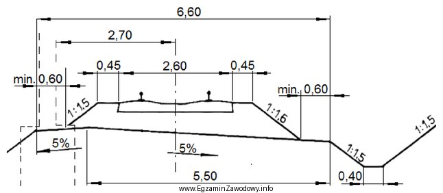 Szerokość torowiska drogi kolejowej na zamieszczonym przekroju poprzecznym wynosi
