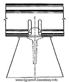 Na rysunku przedstawiono przekrój przytwierdzenia szynowego typu