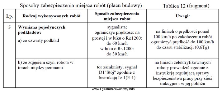 Na podstawie Tablicy 12 określ sposób zabezpieczenia miejsca robó