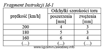 Zgodnie z danymi zawartymi w tabeli z Instrukcji Id-1 dopuszczalna 