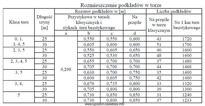 Zgodnie z danymi zawartymi w tabeli z Instrukcji Id-1 liczba 