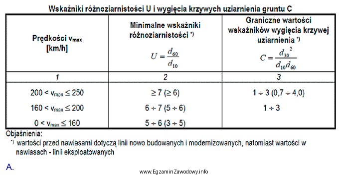 Zgodnie z danymi zawartymi w tabeli do budowy warstwy ochronnej 