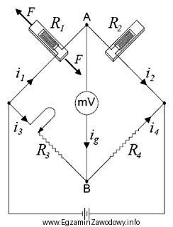 Przedstawiony na schemacie mostek tensometryczny Wheatstone'a należy zastosować podczas 