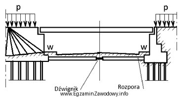 Wzmocnienie podpór rozporą przedstawioną na rysunku należy zastosować 