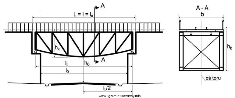 Symbolem literowym l<sub>t</sub> na rysunku oznaczono