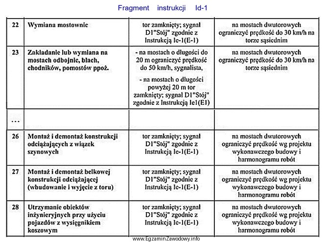 Na podstawie fragmentu Instrukcji Id-1 określ, jaki sposób 