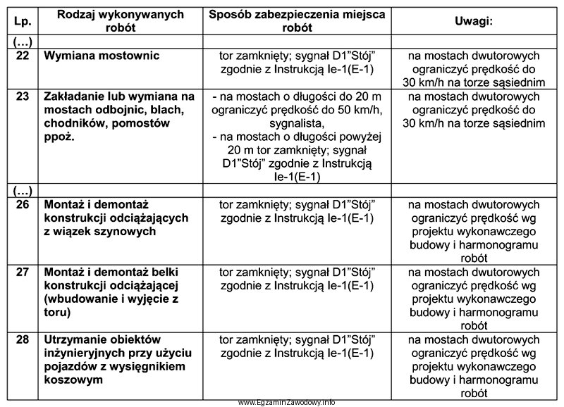 Korzystając z fragmentu instrukcji Id-1 określ, jakie ograniczenie 