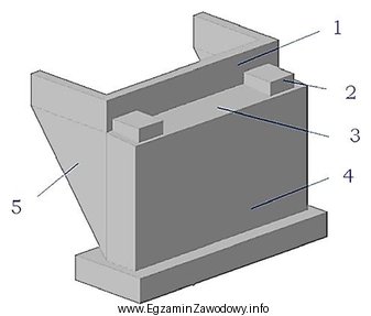 Które elementy przyczółka oznaczono cyframi 1 oraz 5?