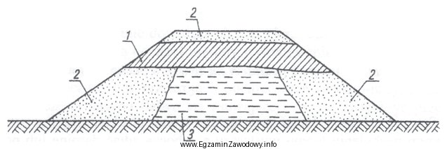 Na rysunku przedstawiono przekrój poprzeczny nasypu wykonanego z gruntó
