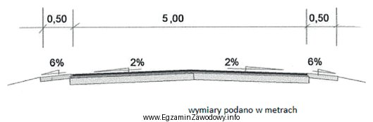 Ile maszynogodzin pracował walec statyczny przy zagęszczaniu warstwy podbudowy 