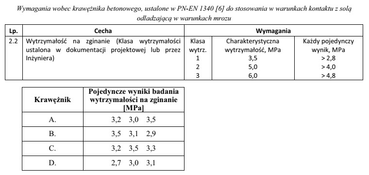 Do wykonania obramowania jezdni drogowej należy stosować betonowe krawę