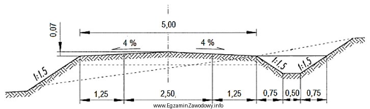 Głębokość rowu przydrożnego na zamieszczonym przekroju 